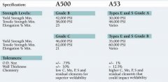 Clous de contrôle, tuyau de basse température, tuyau enduit 3LPP