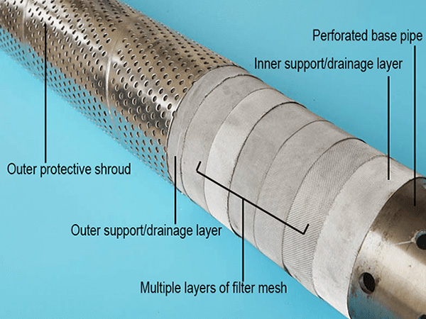 Composite sand controlling screen