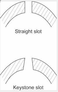 slot pattern