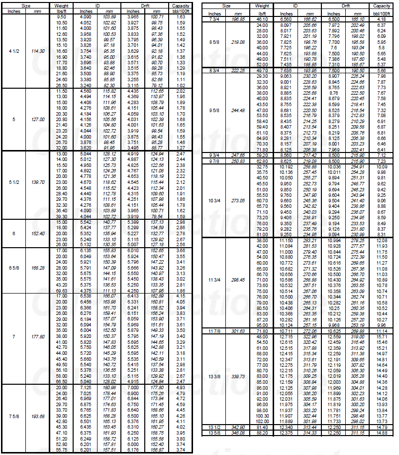 casing-specifications-api.png