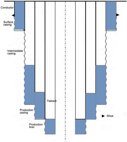 wellbore-profile.png