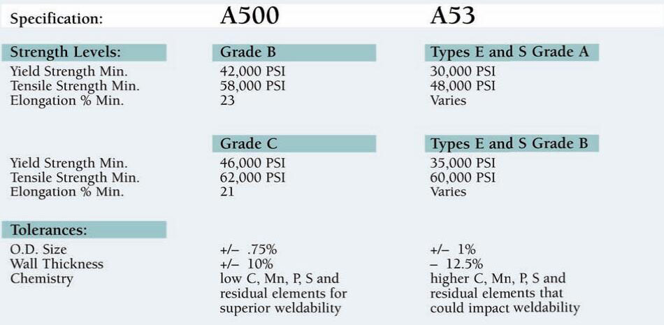 a500 vs a53.jpg