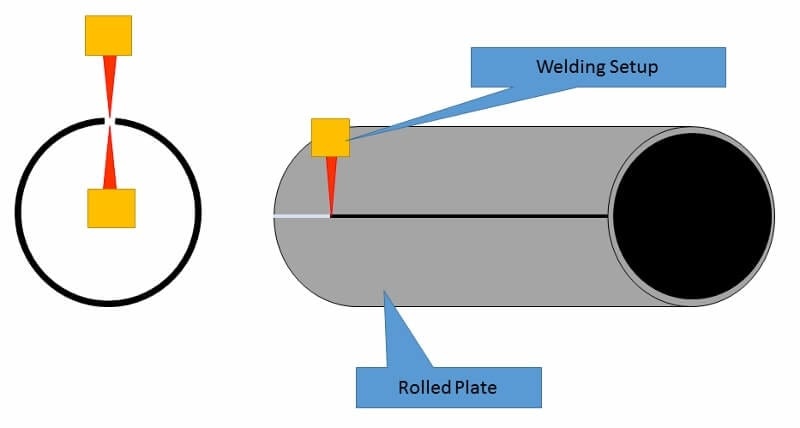 lsaw pipe manufacturing process