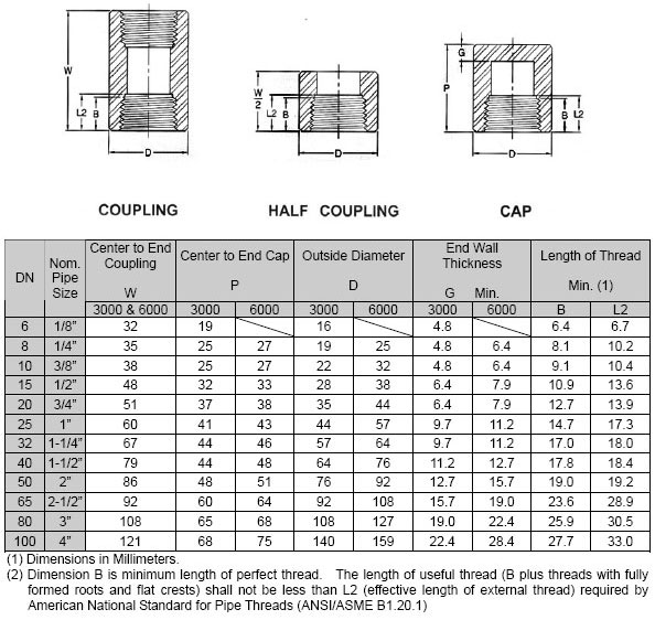 threaded pipe coupling