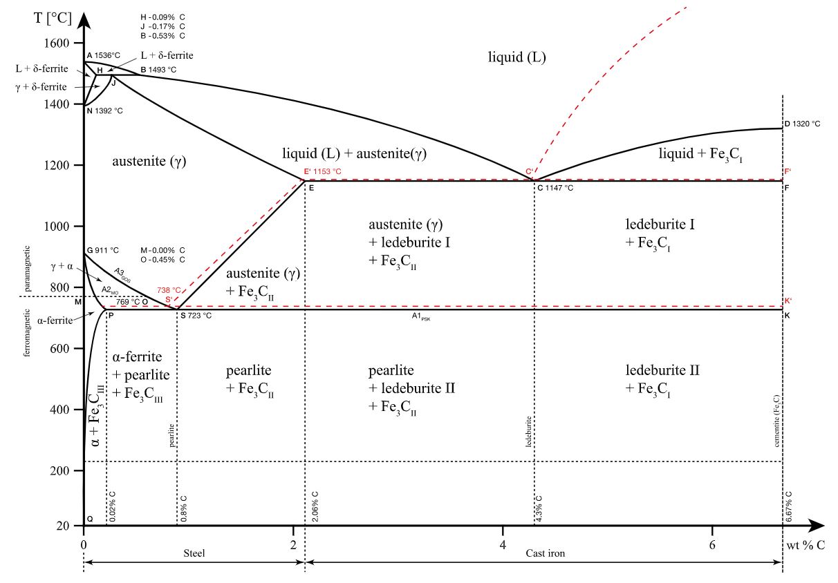 heat treatment of martensitic stainless steel