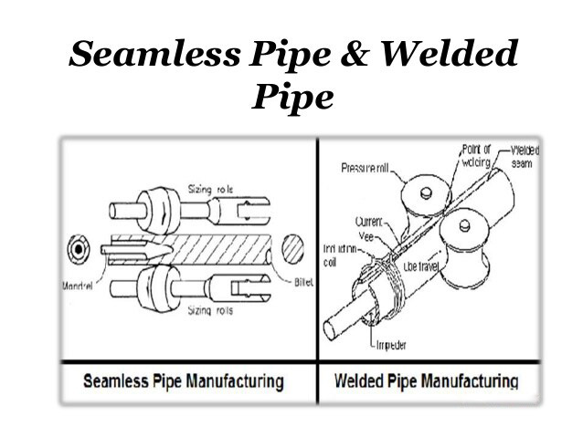 seamless pipe and welded pipe manufacturing