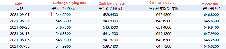 buying rate usd to rmb